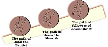 The path of John the Baptist; the path of Jesus; the path of the followers of Jesus Christ