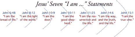 Jesus' 7 'I am' statements in the Gospel of John