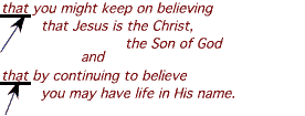 that you may believe that Jesus is the Christ, the Son of God; and that believing you may have life in His name