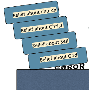 Problem of Error: IF we believe the wrong thing about God our lives will greatly suffer.