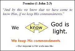 Relationship between God and man - diagram.