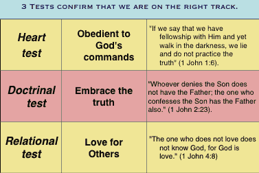 1 John: Three Tests of a Christian