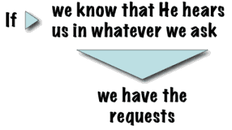 If we know that he hears us - 1 John 5:15