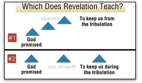 Book of Revelation and the pre-tribulation rapture