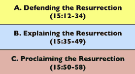 Outline of 1 Corinthians 15