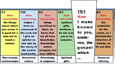 1 Corinthians 15 12 58 The Hope Of The Resurrection And Introduction To 1 Corinthians 15 The Bible Teaching Commentary