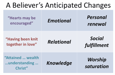 Colossians 2:4-5 three areas to anticipate growth