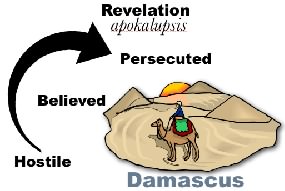 Apostle Paul's own life and testimony confirm the integrity of the revelation that he shared.