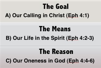 OUtline of Ephesians 4:1-6