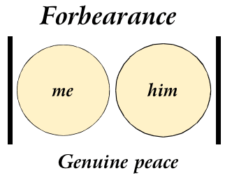 Forbearance leads to genuine peace