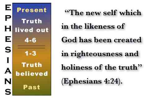 Ephesians Outline - Ephesians 4:24