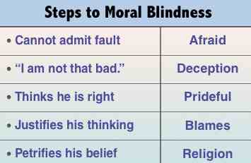 Steps to Moral Blindness - origin of religion