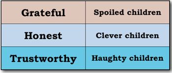 Difference between obedient and disobedient children