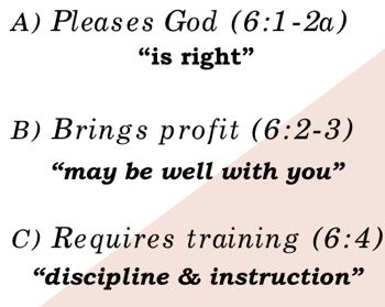 Outline of Ephesians 6:1-4