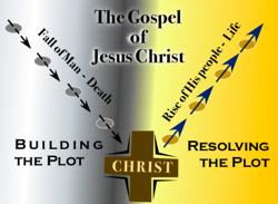 Gospel glory plot in Ephesians