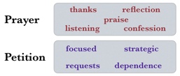 Two kinds of prayer: general prayers and petitions Ephesians 6:18