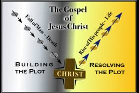 The Plot of the Gospel: Building and Resolving