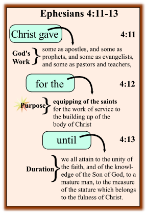 Ephesians 4:11-13 God's purpose of giving instructive gifts to the church.