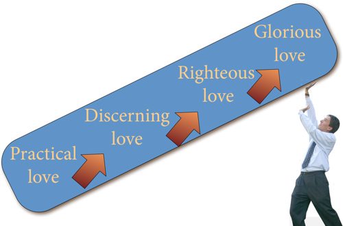 Four ways to love