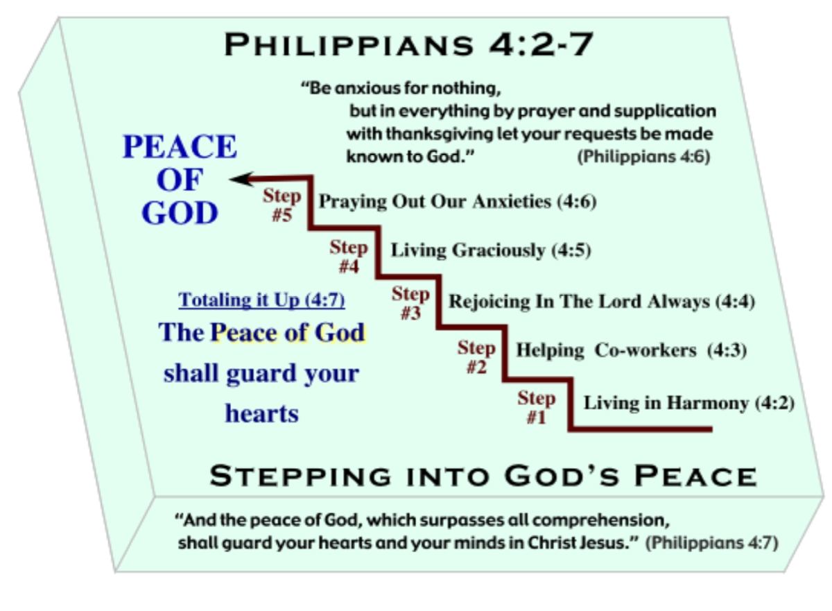 Philippians 4 1 7 The Peace Of God The Bible Teaching Commentary On 