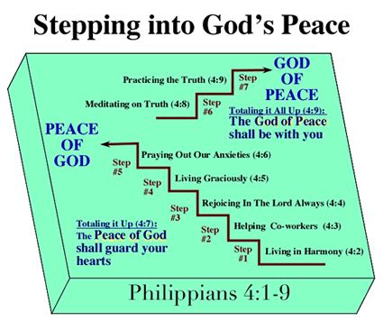 Philippians 4:1-9 Finding the Peace of God