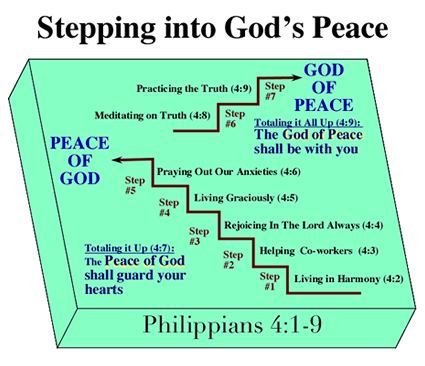 Philippians 4:1-9 Finding the Peace of God