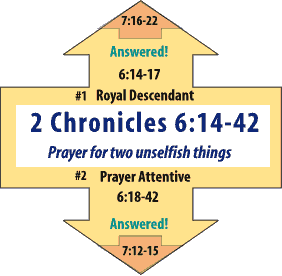 2 Chronicles 6 - 7 Chart; 6:14-42 Prayer for two unselfish things.
