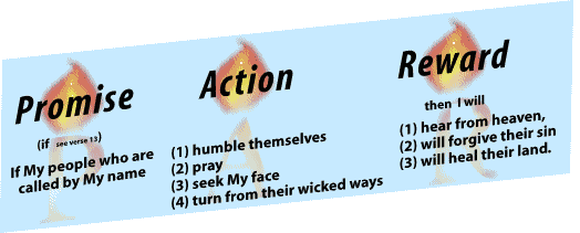 Revival: God&#39;s Action Plan (Part II) 2 Chronicles 7:14.