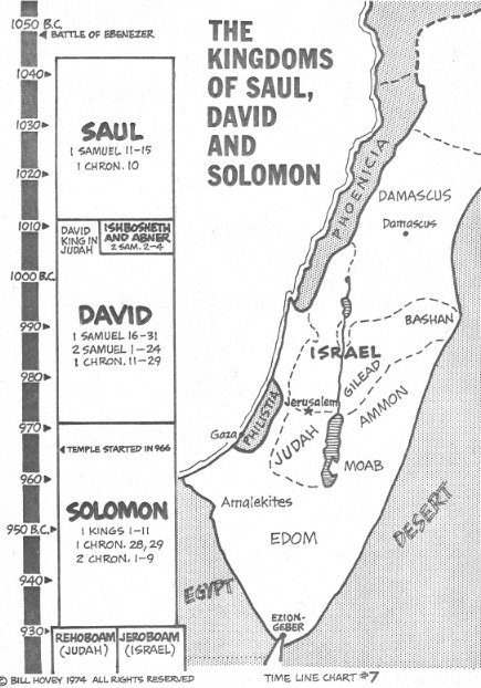 1 & 2 Samuel Time Chart