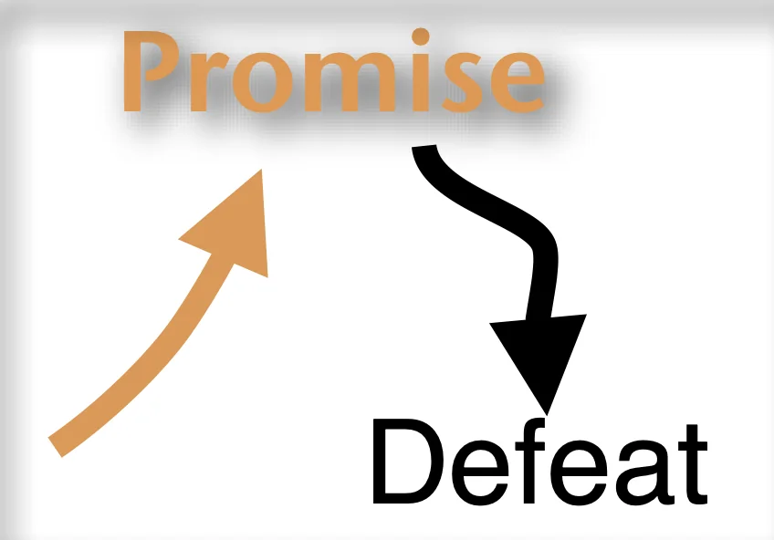 Diagram contrasting God’s promise with defeat caused by compromise
