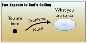 God's calling