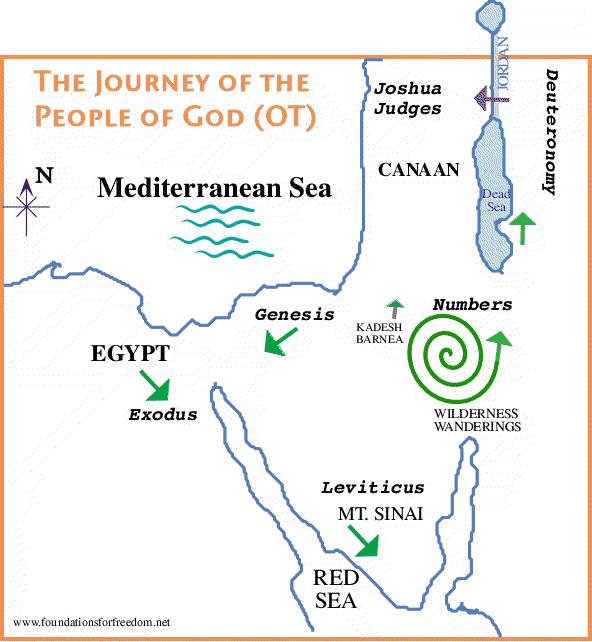 Journey to the Promise Land: Joshua