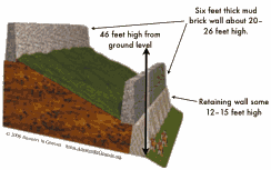 Jericho's walls dimensions-adapted from AnswersinGenesis.org