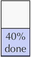 Incompletion of a task