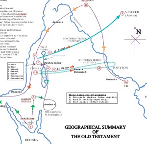 Geography Summary of Old Testament