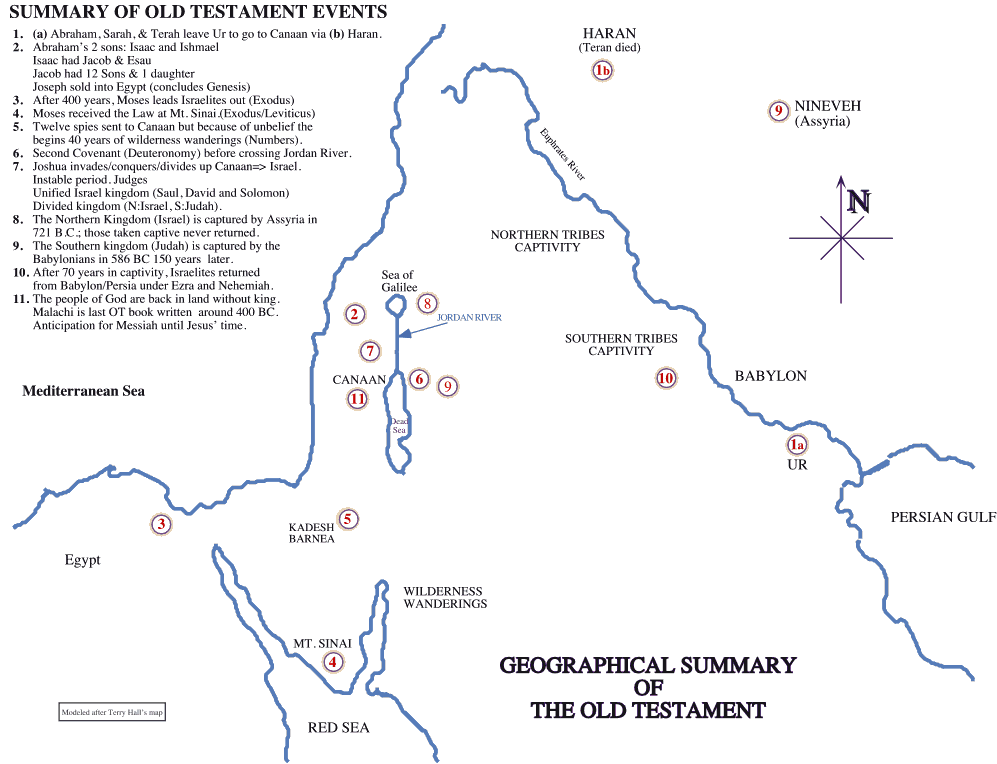 OT Survey Map: No paths or Bible books version