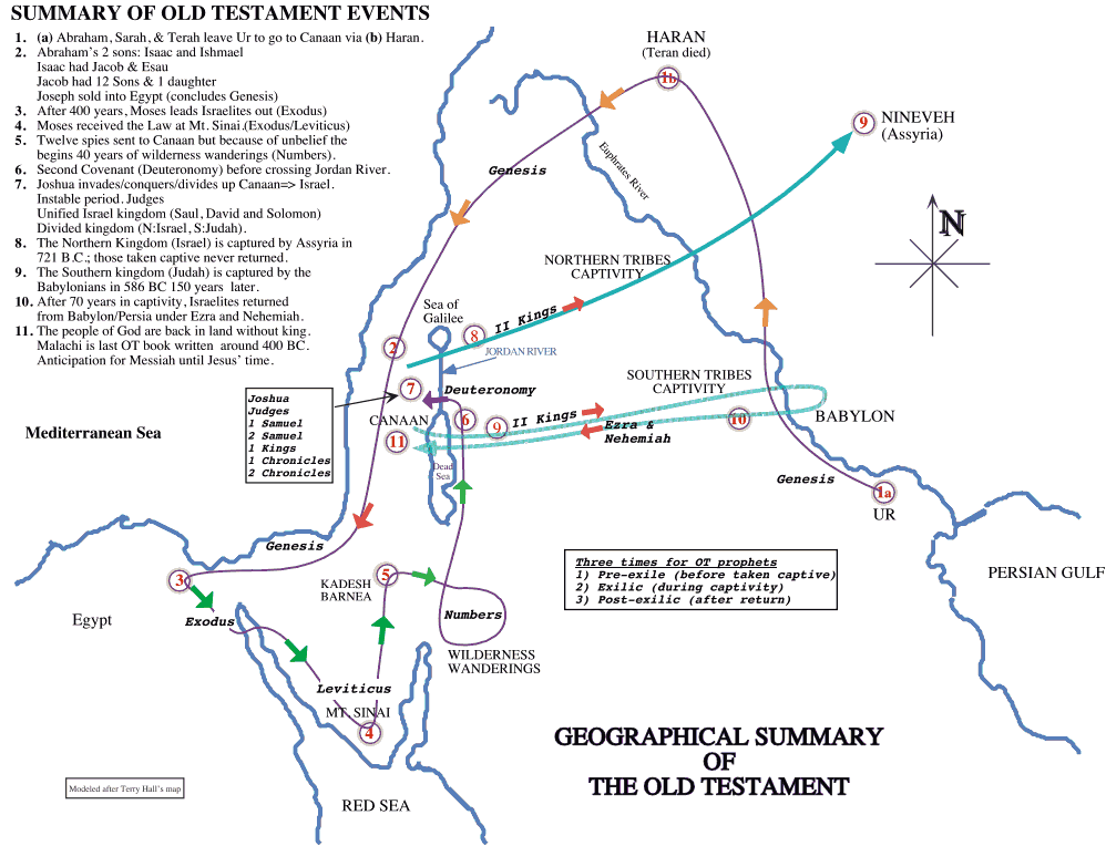 OT Survey Map: Complete version