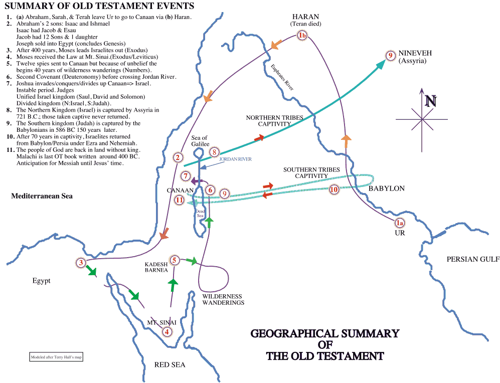 OT Survey Map: No Bible Book version