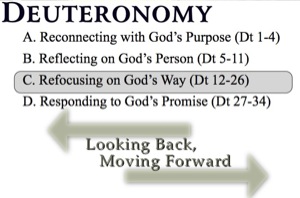 OUtline of Deuteronomy