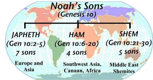 Noah's Sons Map Distribution Genesis 10 Chart: Japheth, Ham, Shem