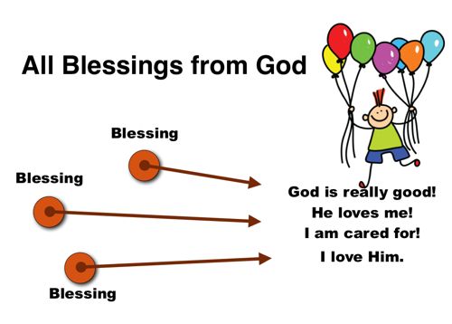 Responding to God's blessings