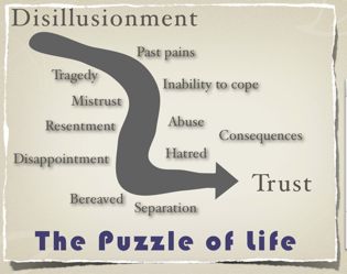 Puzzle of life