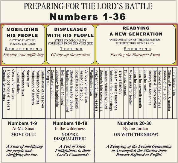 Biblical Numbers Chart