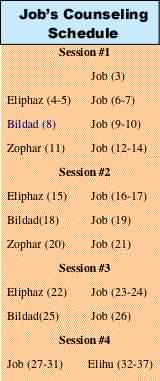 Job's Counseling Schedule