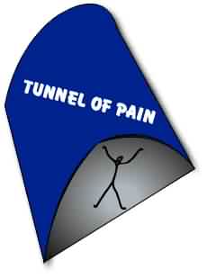 Tunnel of Pain