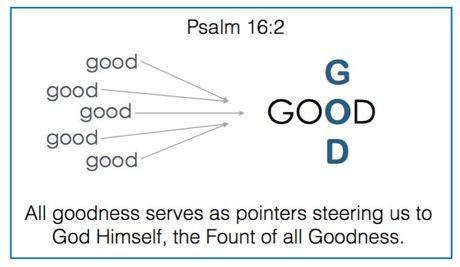 all goodness serves as pointers to the God of all goodness