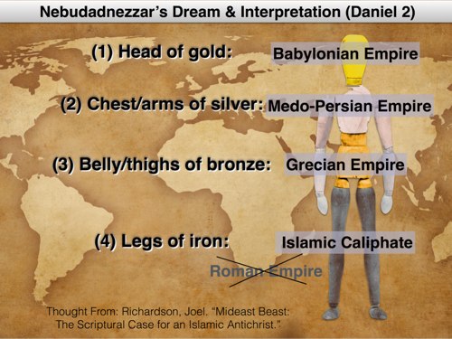 Nebuchadnezzar's Dream of the Statue 

Daniel 2