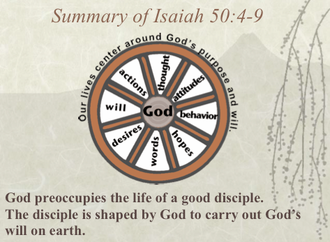 Summary diagram showing a disciple’s life centered on God’s purposes and will