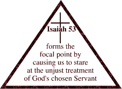 Isaiah 53 : Focus of Isaiah is where judgment becomes redemption.