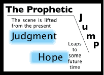 Old Testament Prophetic Jump